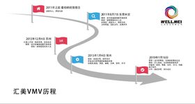 企业文化墙企业历程公司制度企业