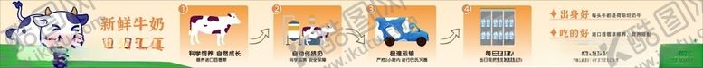 编号：99865201261533063121【酷图网】源文件下载-新鲜牛奶海报鲜奶
