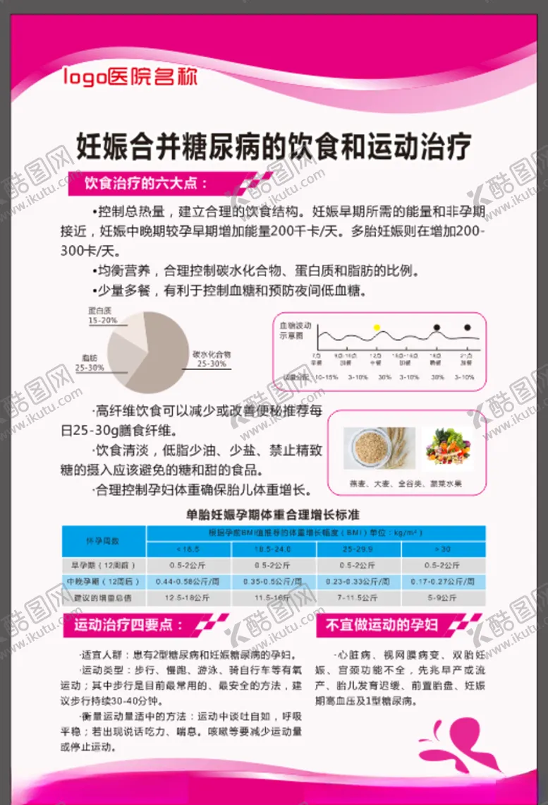 编号：56624907020330025034【酷图网】源文件下载-妊娠合并糖尿病的饮食和运动治疗