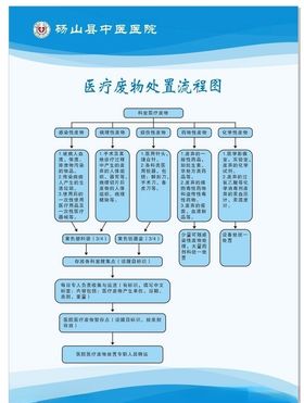 手术室制度