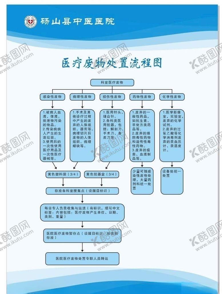 编号：21104507060317123125【酷图网】源文件下载-医院手术室制度