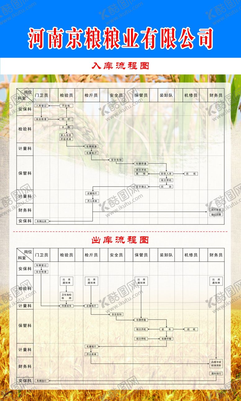 编号：80915209091417304473【酷图网】源文件下载-出入库流程图