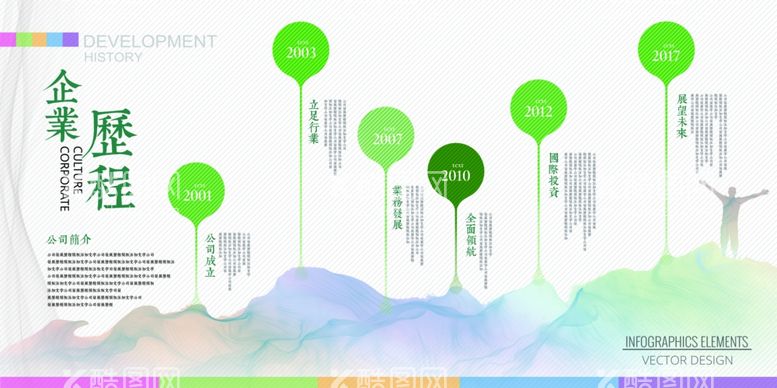 编号：49587111271918291142【酷图网】源文件下载-企业历程展板
