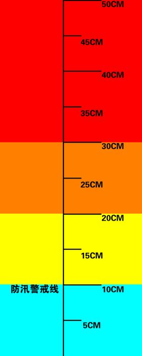水位线红橙黄绿