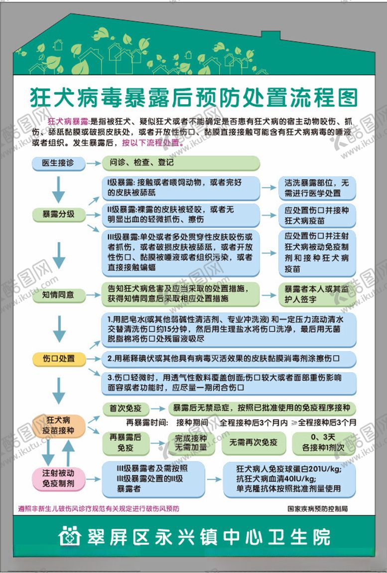 编号：73818612121828021624【酷图网】源文件下载-狂犬制度牌