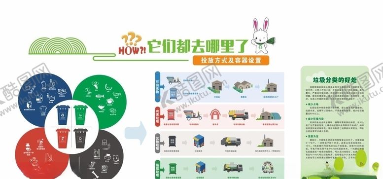 编号：92493611010500235642【酷图网】源文件下载-垃圾分类