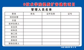 工地七牌二图安全制度民工维权工