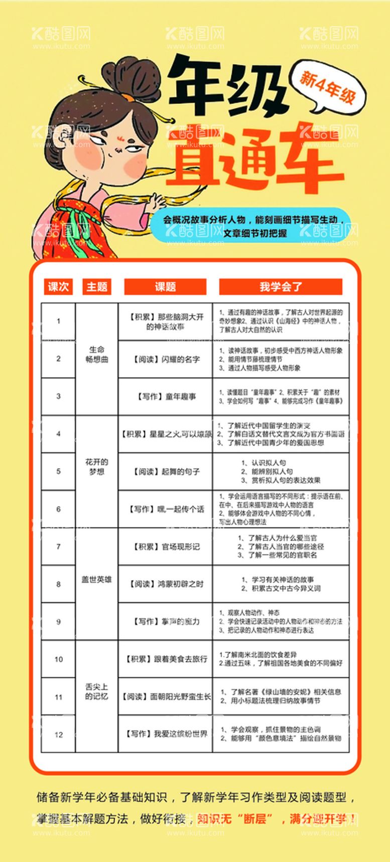 编号：12593710021103267906【酷图网】源文件下载-小桔灯直通车展架