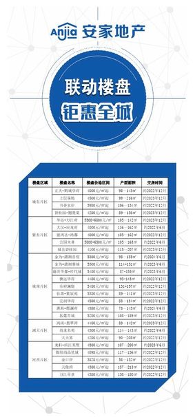 房地产活动流程公示展架