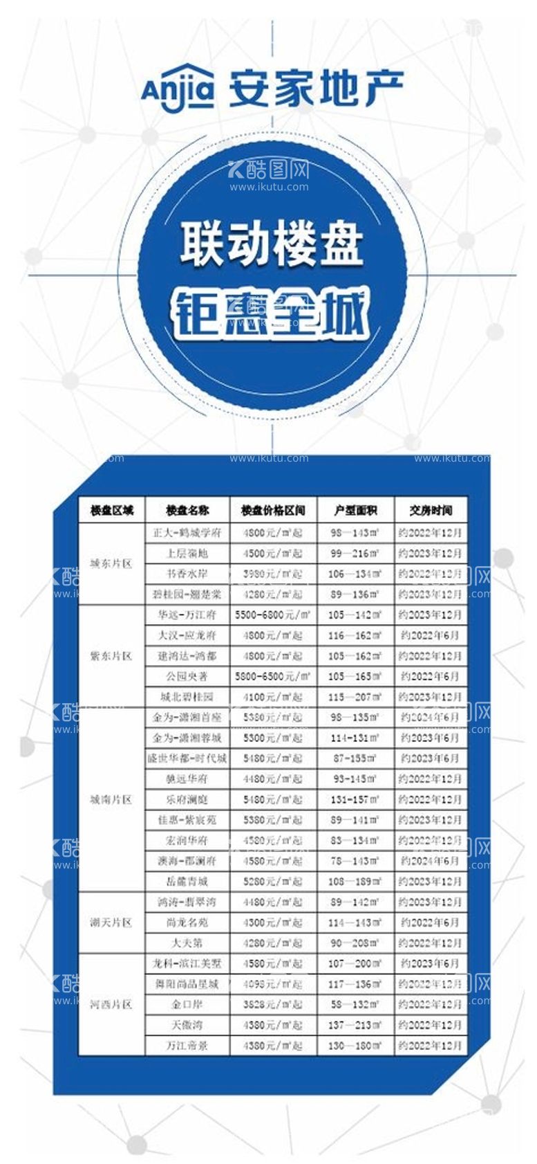 编号：97128409221331106290【酷图网】源文件下载-房地产展架