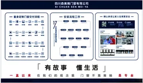 门窗安装流程展板