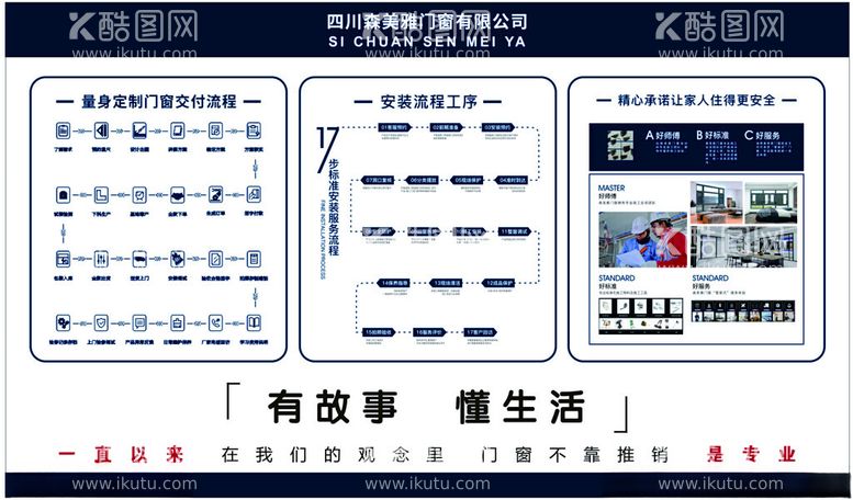 编号：95611912091544427883【酷图网】源文件下载-门窗安装流程展板