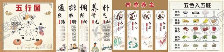 编号：29237905091614161327【酷图网】源文件下载-中医养生文化墙