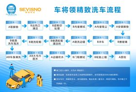 车桥装配流水线流程图