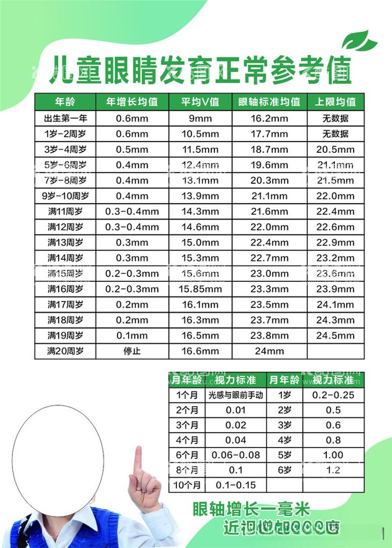 编号：14099912112145115159【酷图网】源文件下载-儿童视力