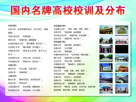 国内名牌高校校训及分布图