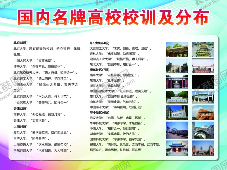 编号：79601906251419281771【酷图网】源文件下载-国内名牌高校校训及分布图