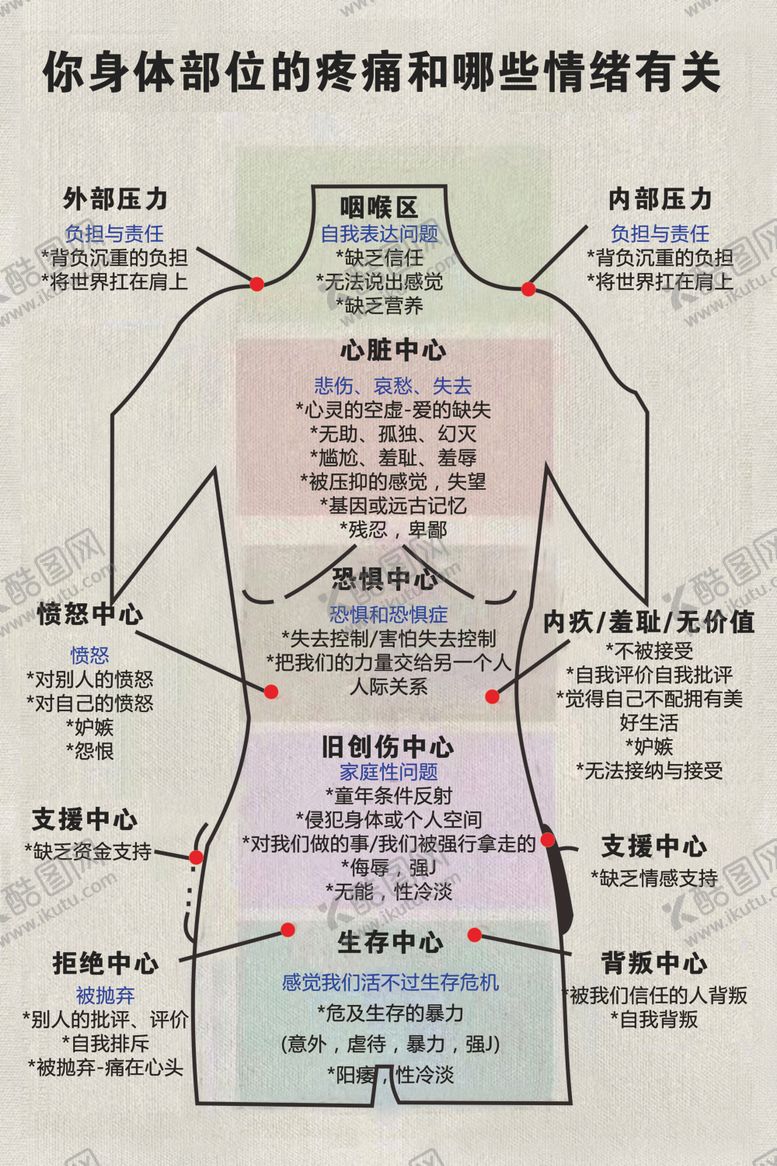 编号：72068502091014132618【酷图网】源文件下载-身体部位疼痛