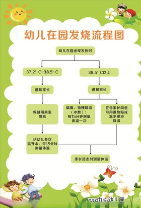 发烧流程图