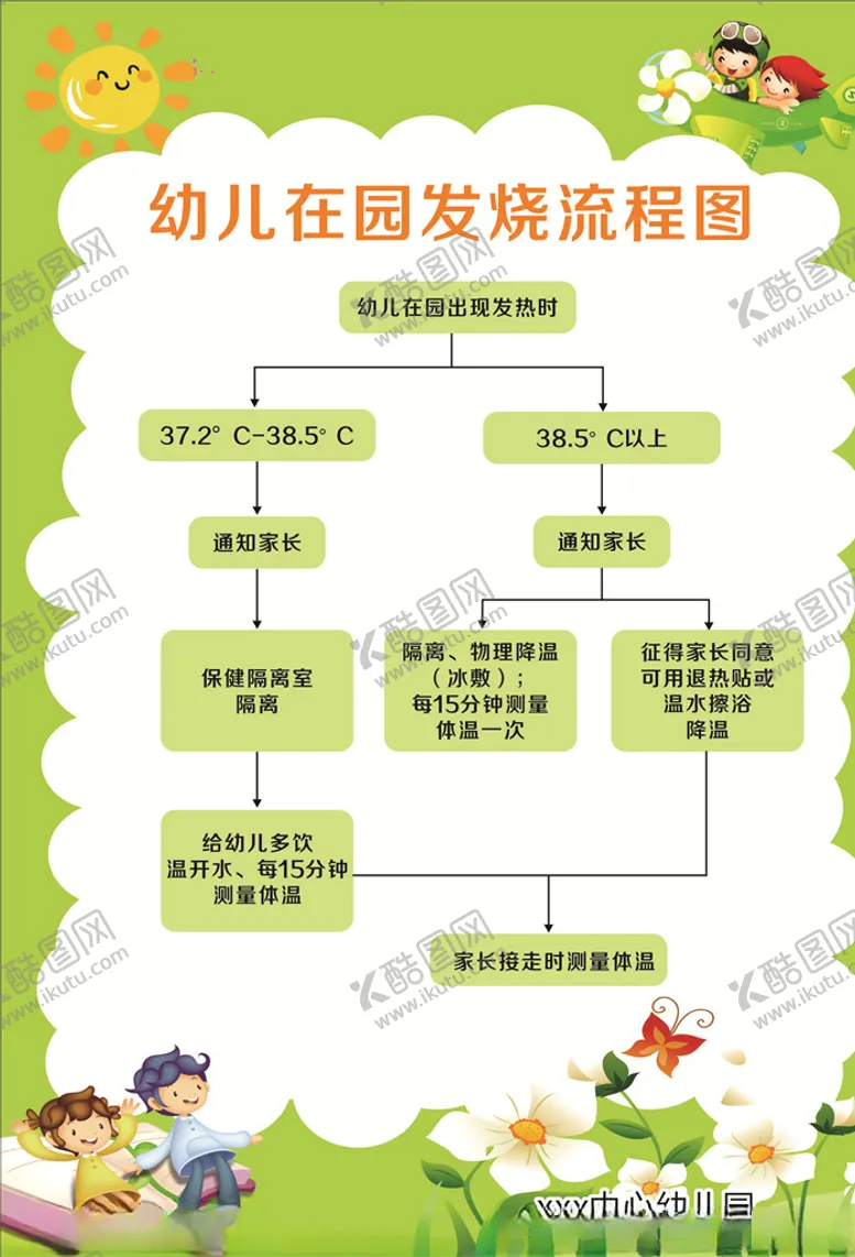 编号：27442205050737418807【酷图网】源文件下载-发烧流程图