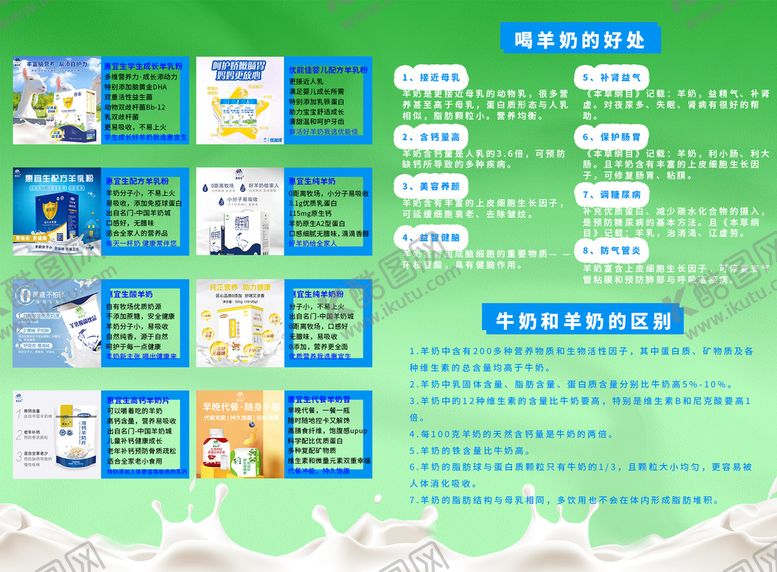 编号：41352009241423308493【酷图网】源文件下载-羊奶宣传页