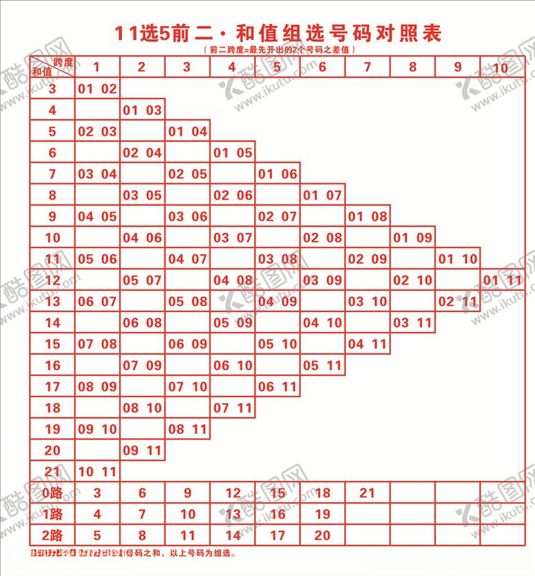 编号：44564409211010059315【酷图网】源文件下载-彩票对照表