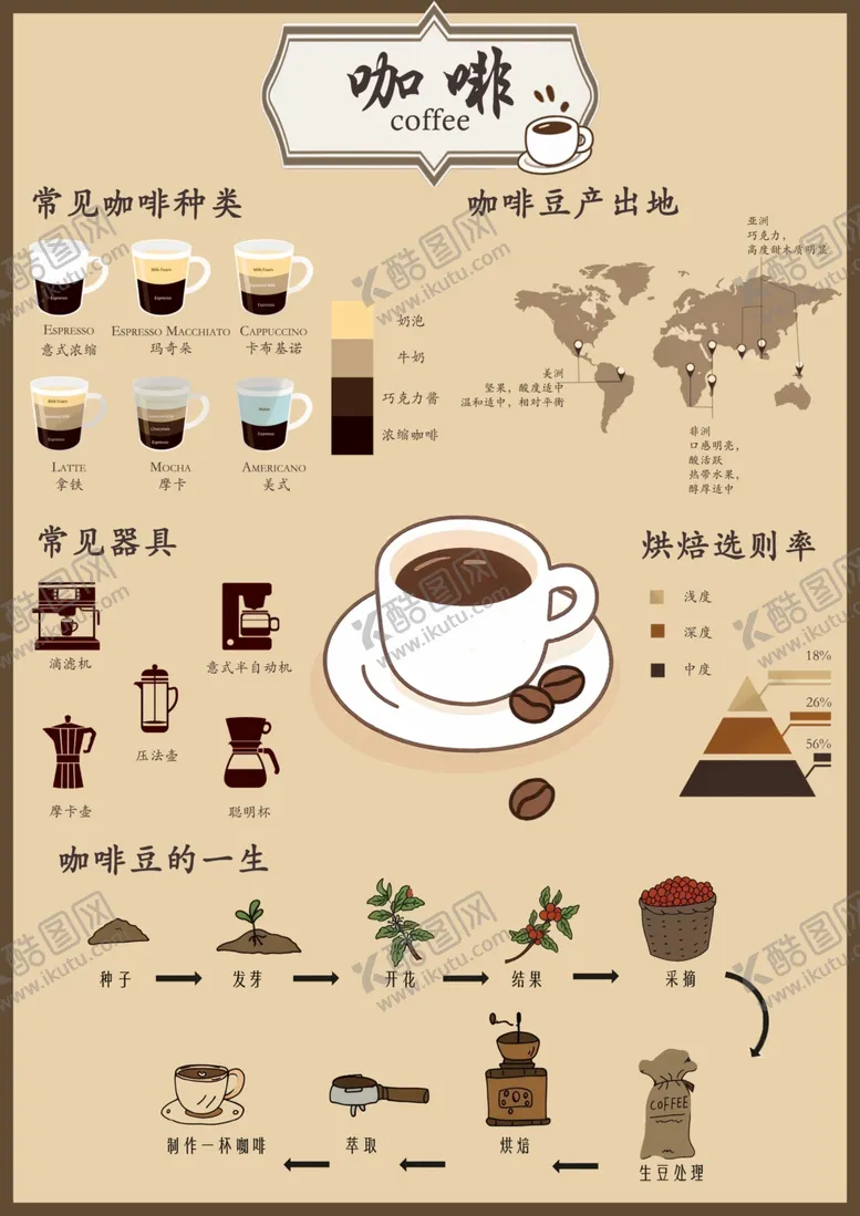 编号：32588807020546495640【酷图网】源文件下载-咖啡文化与相关元素展示