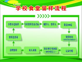 学校食堂食品留样制度