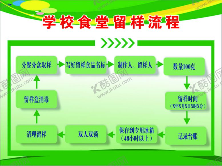 编号：54193009282132078943【酷图网】源文件下载-学校食堂留样流程