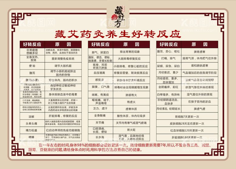 编号：54875612220119202333【酷图网】源文件下载-臧红方    臀浴   藏艾药