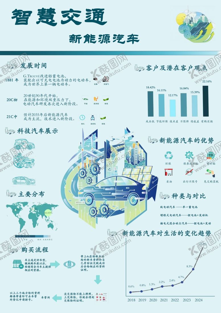 编号：32253407020539241603【酷图网】源文件下载-智慧交通解决方案示意图