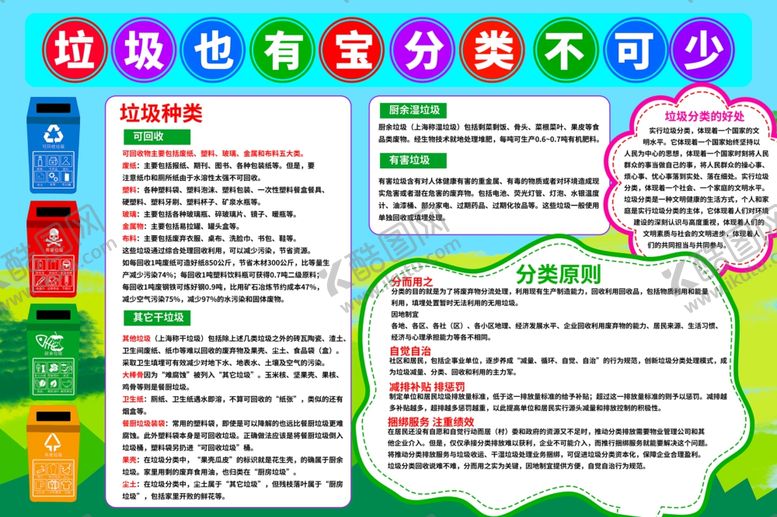 编号：42035401270506478101【酷图网】源文件下载-垃圾分类小报