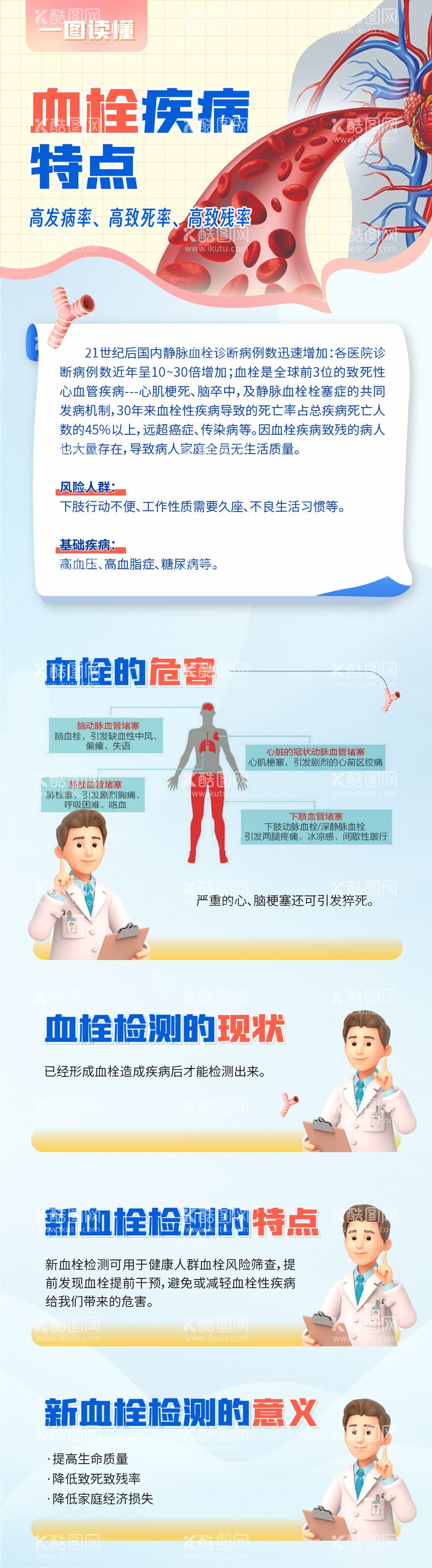 编号：17196911270343498418【酷图网】源文件下载-血栓疾病长图