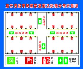 连云港路市场疏散通道及设施分布
