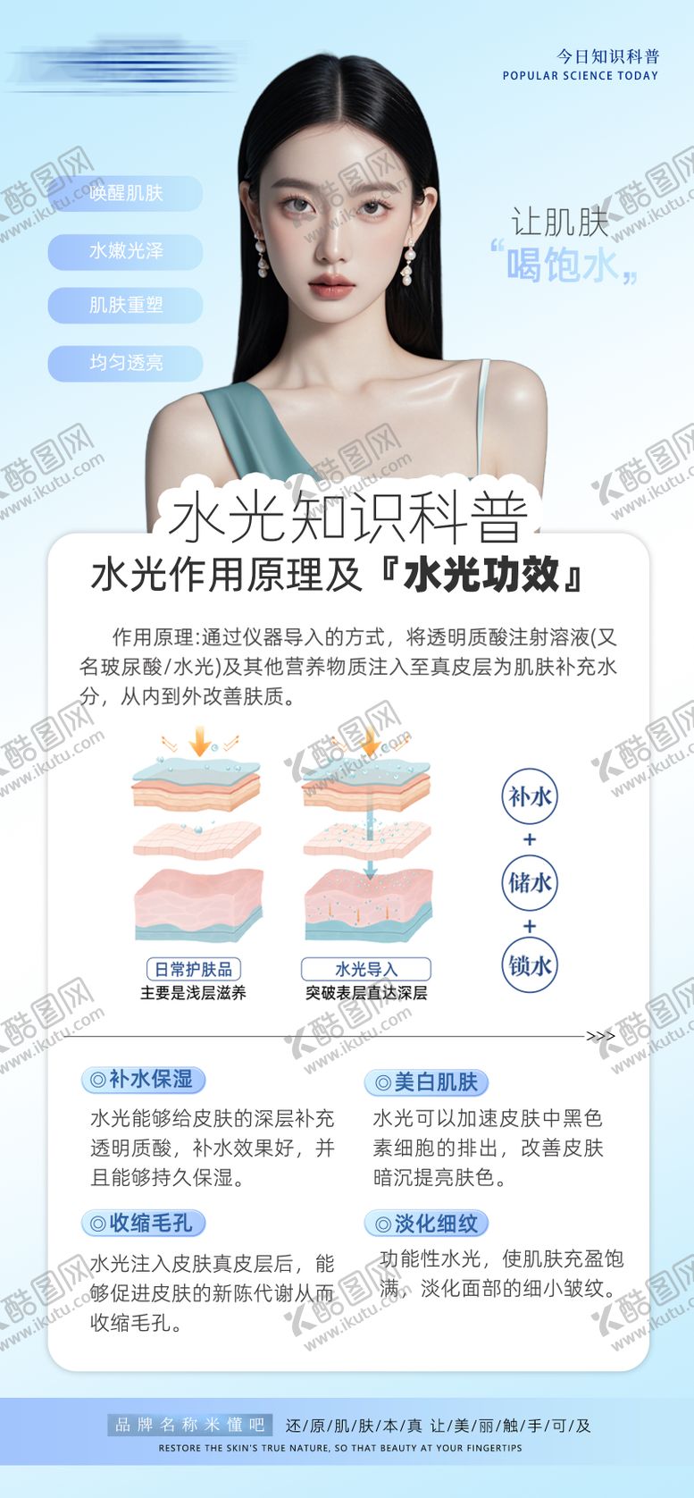 编号：63326909080001499754【酷图网】源文件下载-水光作用功效科普宣传海报