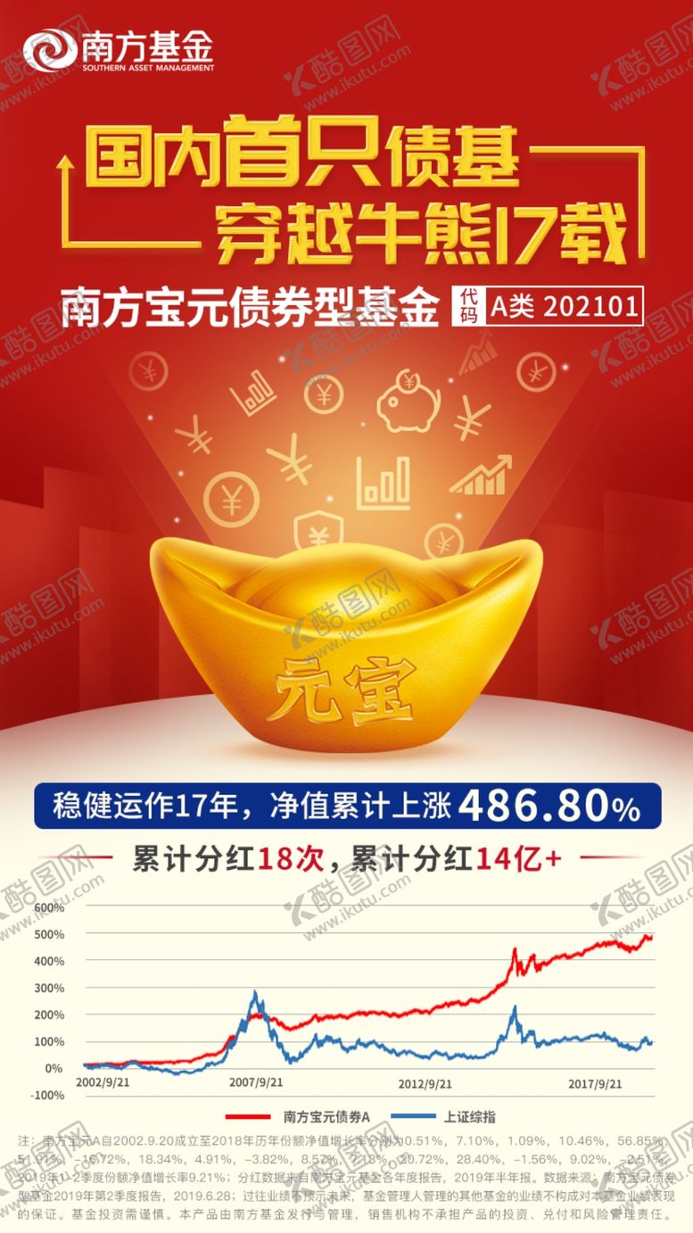 编号：69142806250658101225【酷图网】源文件下载-南方宝元债券型基金