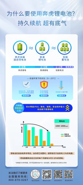 锂电池性能优势