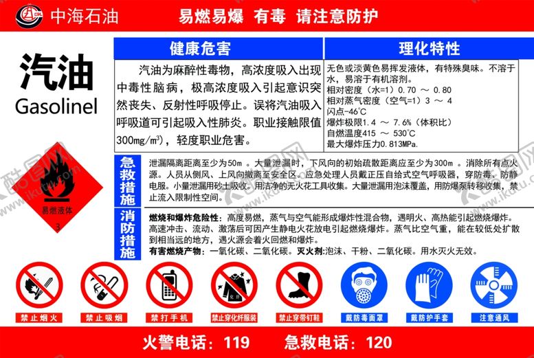 编号：32963310091344267171【酷图网】源文件下载-加油站卸油标牌安全牌操作