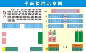 平面布置图