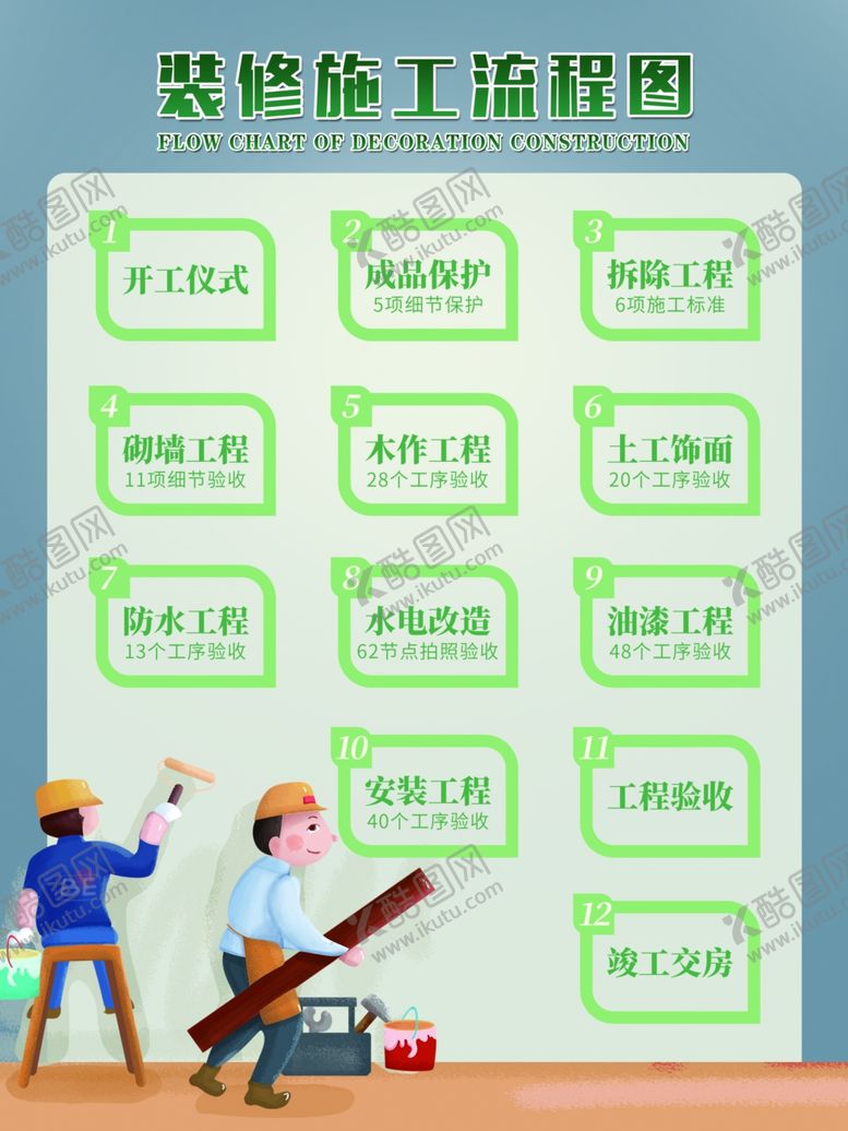 编号：78109510081043231548【酷图网】源文件下载-装饰装修宣传装修宣传单