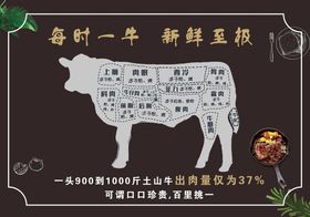 编号：53216909241338518513【酷图网】源文件下载-人力资源分布展板