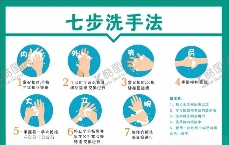 编号：17076010272228338994【酷图网】源文件下载-七步洗手法