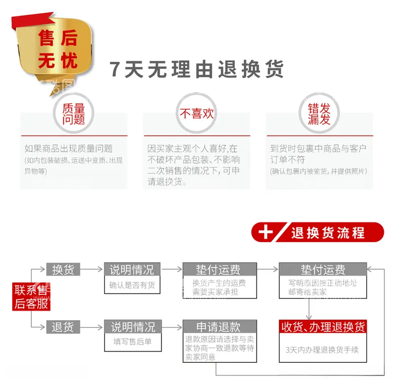 编号：73374403171807089107【酷图网】源文件下载-退换货流程