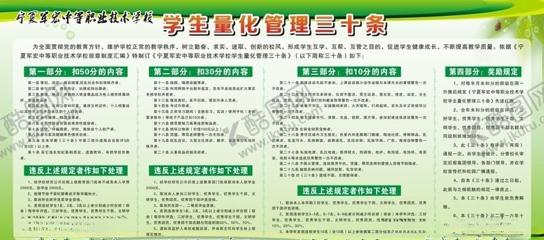 编号：47022909232336488852【酷图网】源文件下载-学生量化管理三十条