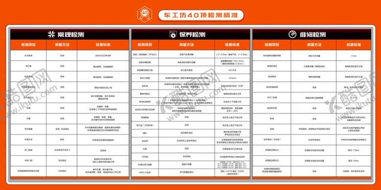 编号：57927804210504316789【酷图网】源文件下载-车工坊检测标准
