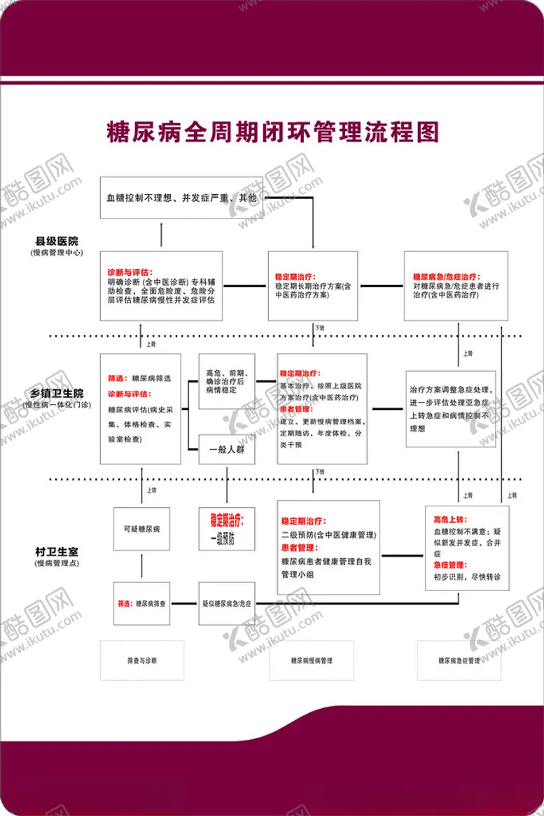 编号：68625401261549175560【酷图网】源文件下载-慢病制度