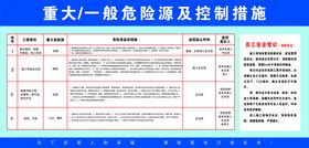 重大危险源公示牌