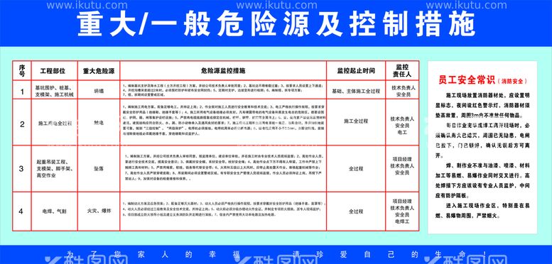 编号：52774911131911188709【酷图网】源文件下载-重大危险源公示牌