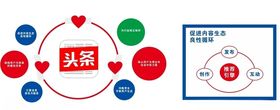 互联网优势头条优势
