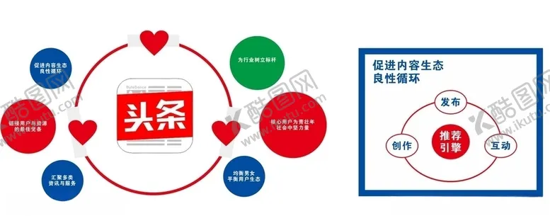 编号：90207805130021178720【酷图网】源文件下载-互联网优势头条优势